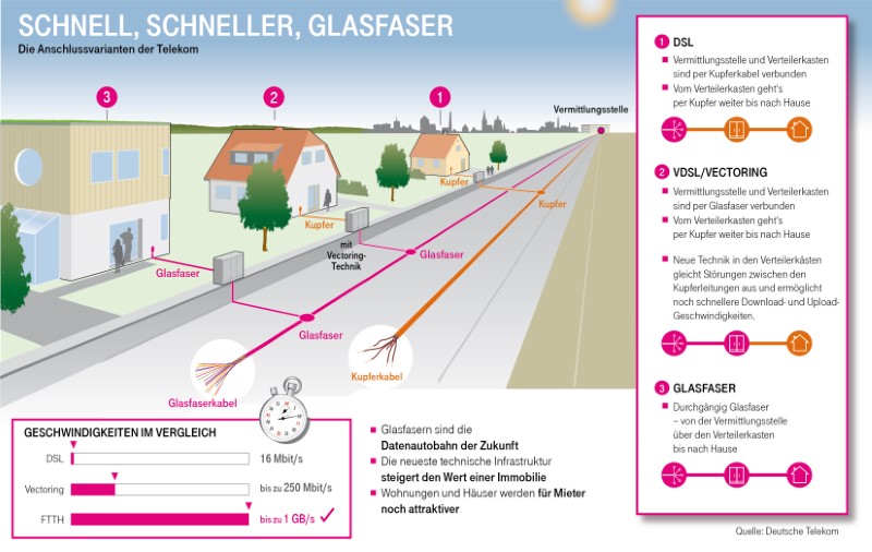 Glasfaserausbau-Allersberg